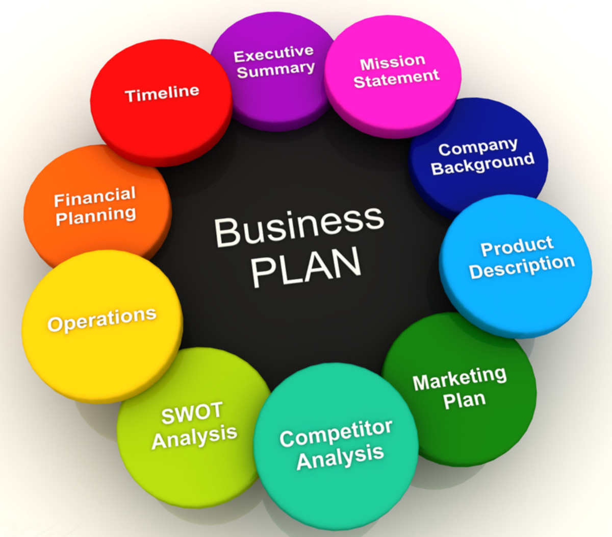 Write a sound business plan