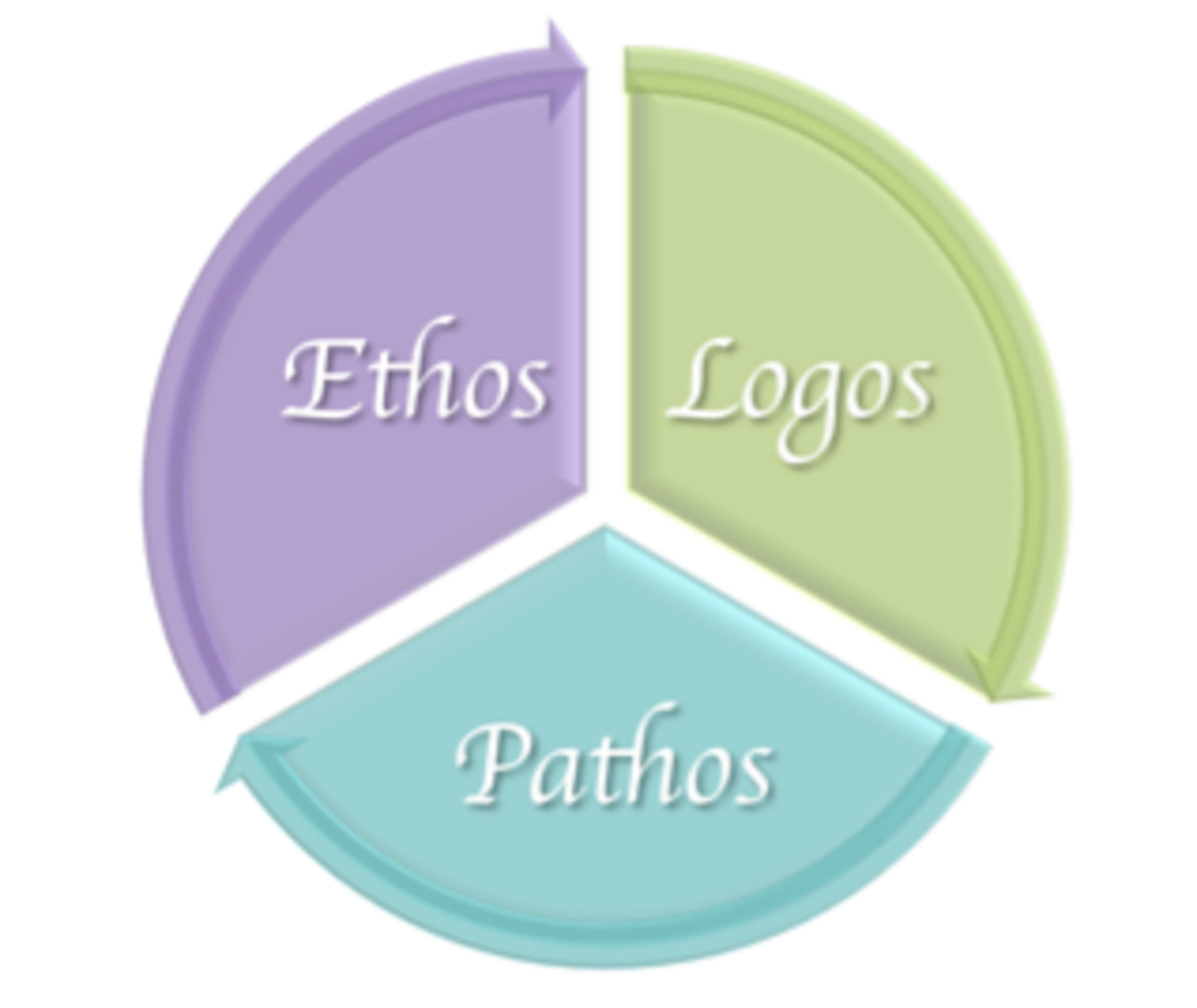 what is ethos in literature