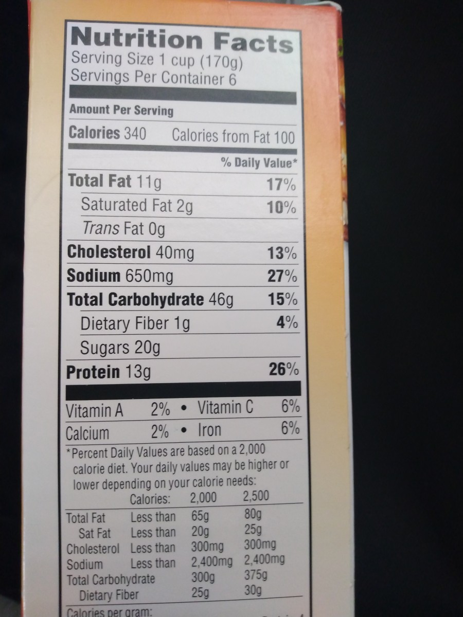Nutritional information panel