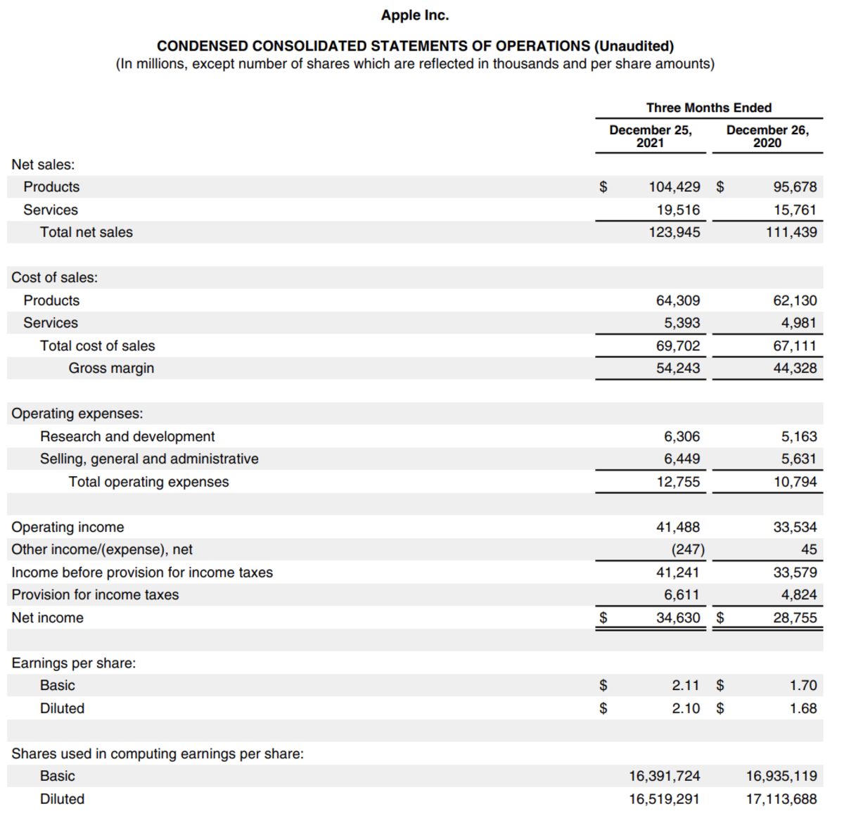 Accounting 101 for the Beginner: Basic Concepts - HubPages