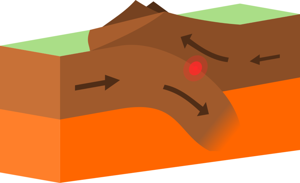 Illustration of how convergent tectonic plates affect each other. 
