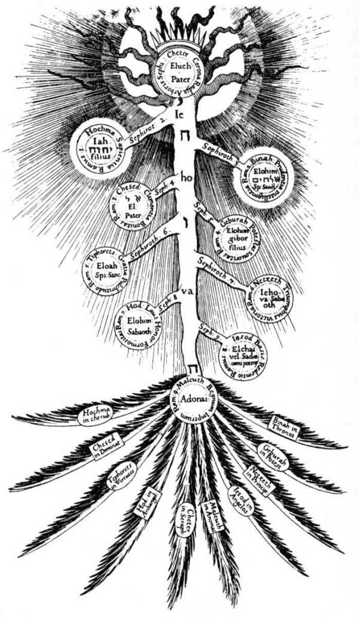 The tree of life based on the depiction by Robert Fludd in the Deutsche Fotothek. 