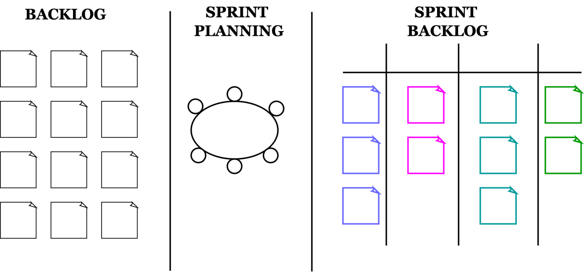 sprint-planning-a-ladder-to-convert-intangible-vision-into-tangible-product