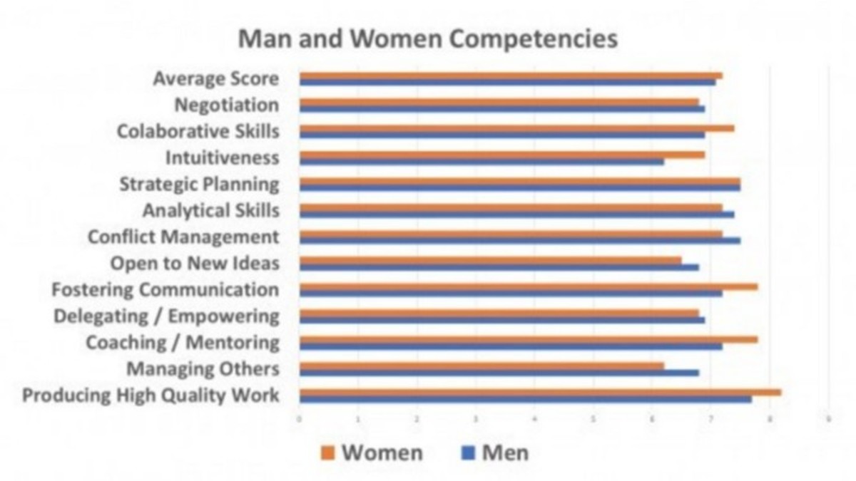 the-glass-ceiling-and-how-women-compare-to-men-as-leaders
