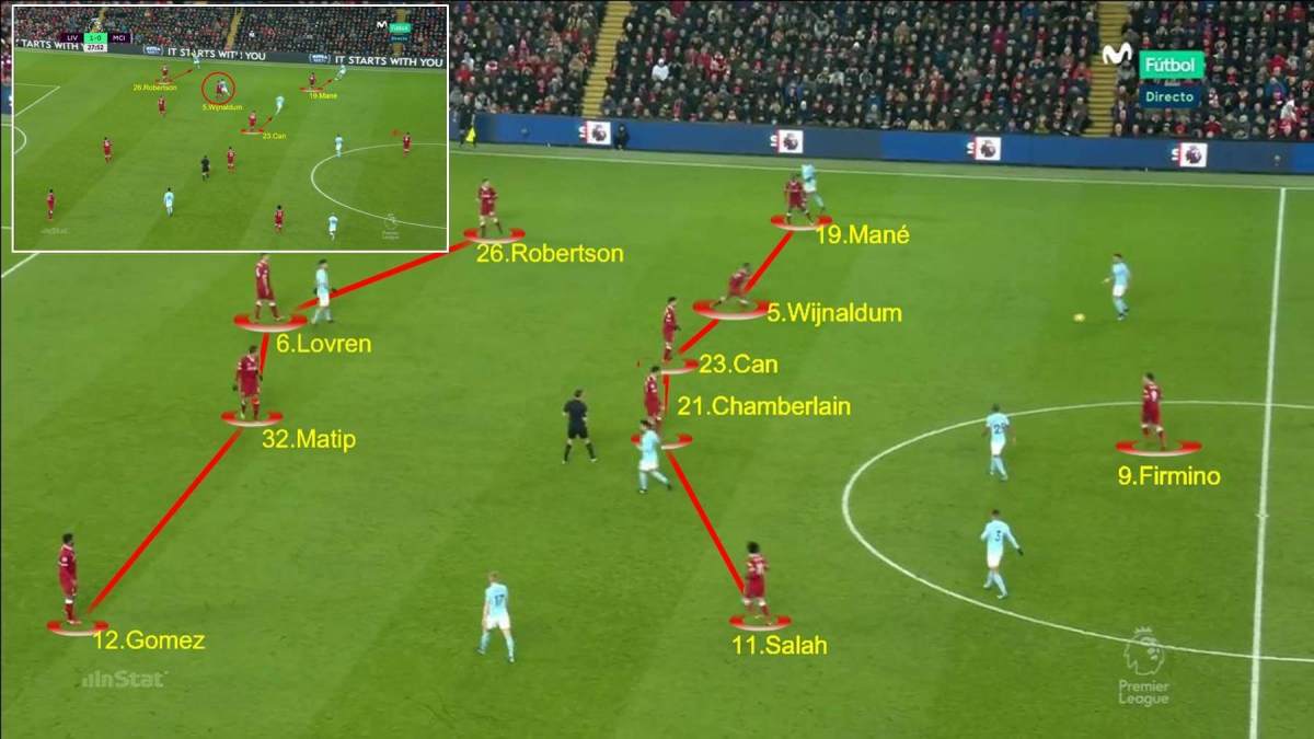 Liverpool converting into a 4-5-1 formation from a 4-3-3.