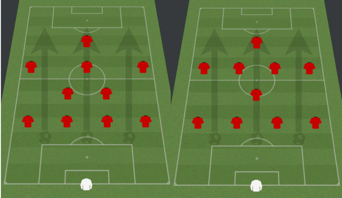Types of 4-5-1 formation in play.