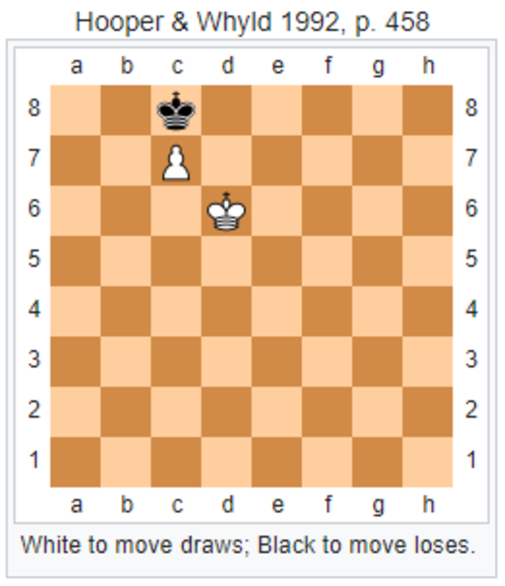 This board position demonstrates zugzwang.
