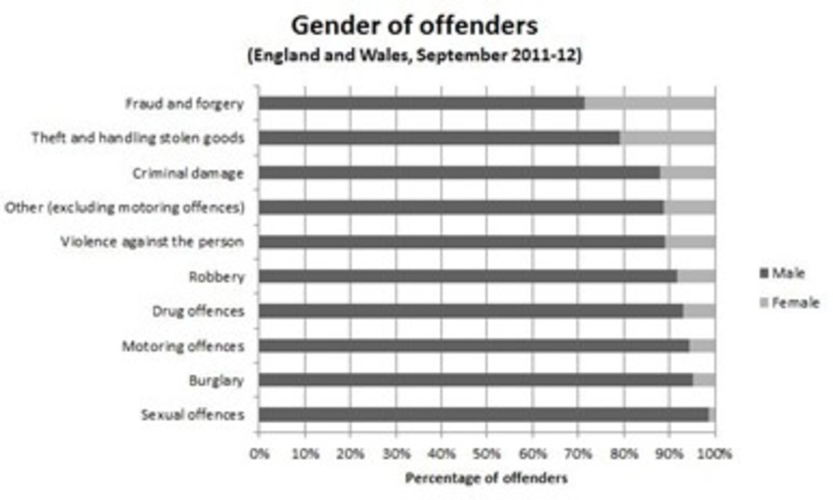 article-about-gender-and-crime