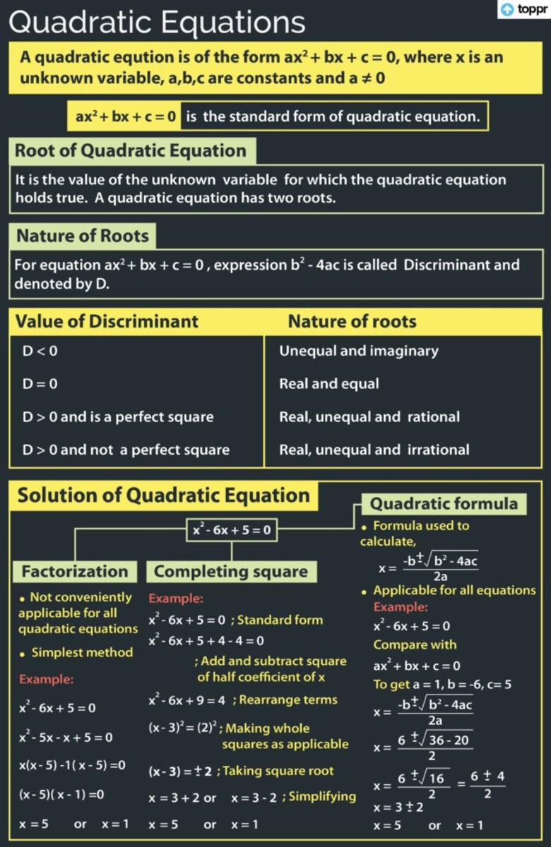The Concept of Quadratic Equations