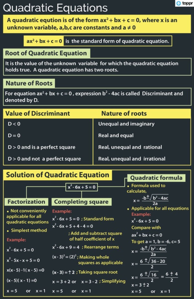 The Concept Of Quadratic Equations HubPages