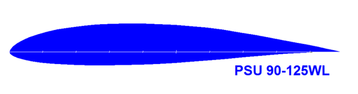 How the shape of the airfoil looks like 