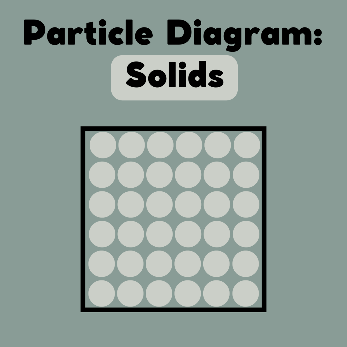 A solid particle diagram. The easiest to draw, just make sure all the particles are the same size and they don't overlap