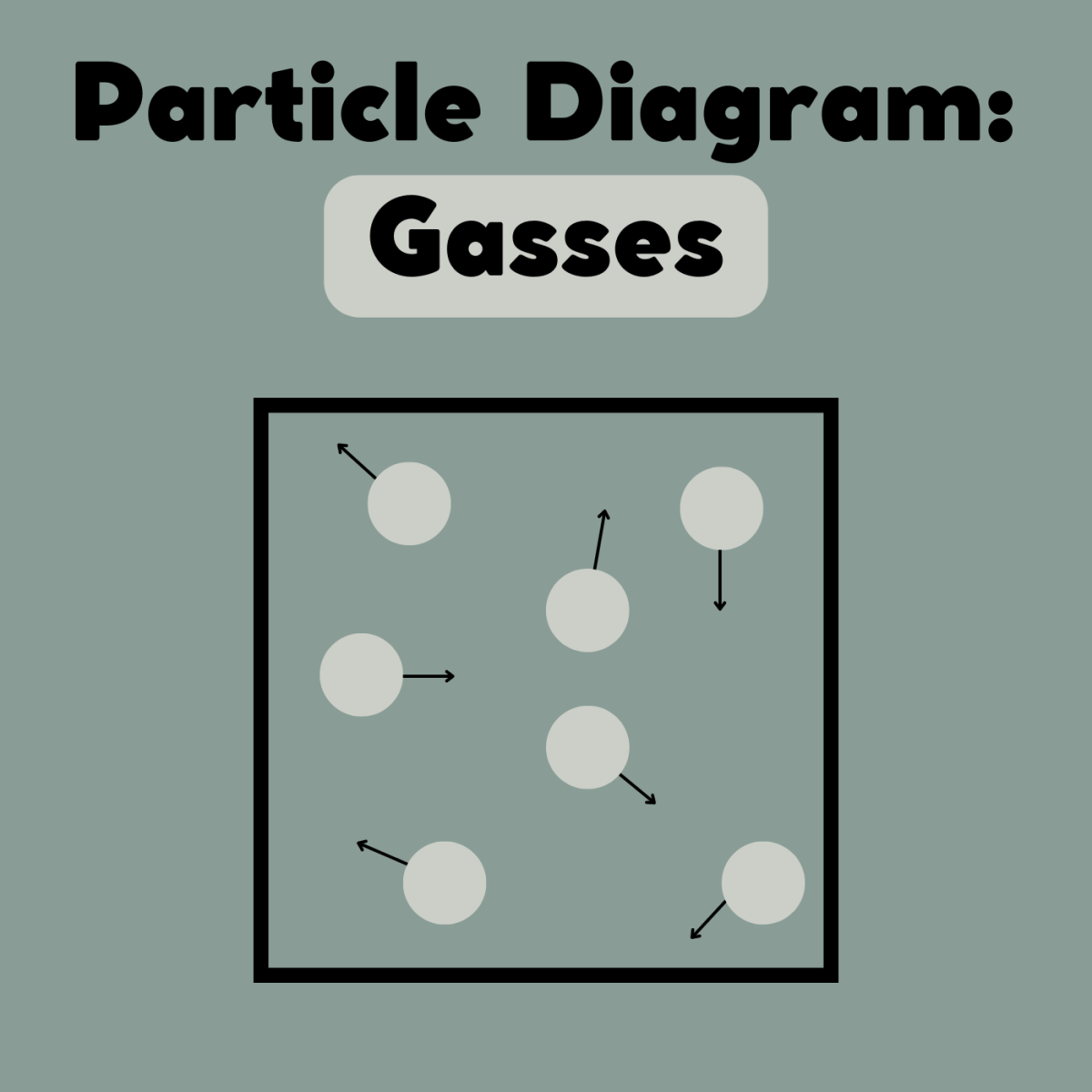 Which Particle Model Represents A Chemical Change