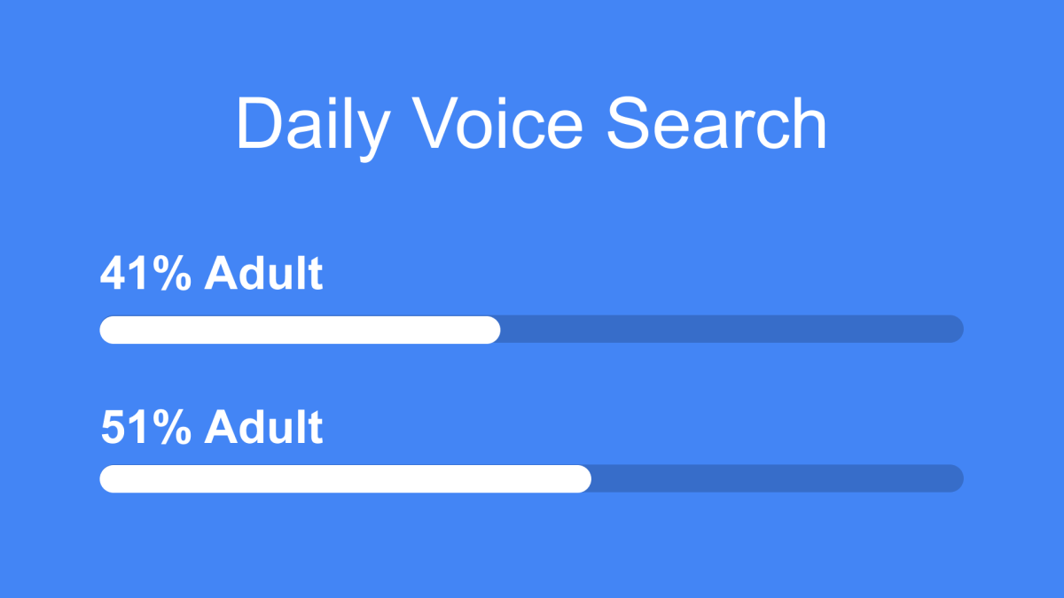 Daily Voice Search