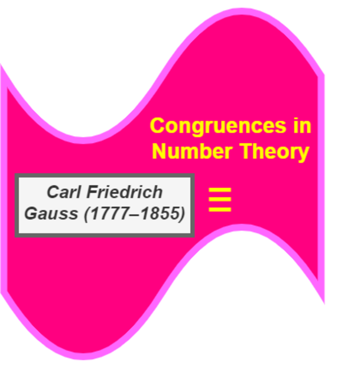 What Is the Concept of Congruences in Number Theory?