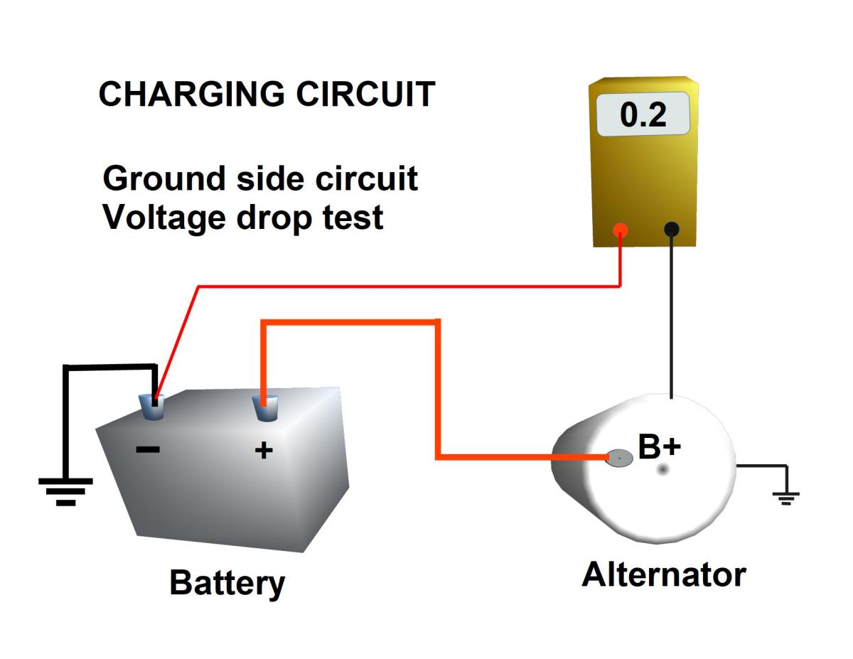 Checking voltage drop on the ground side of the circuit.