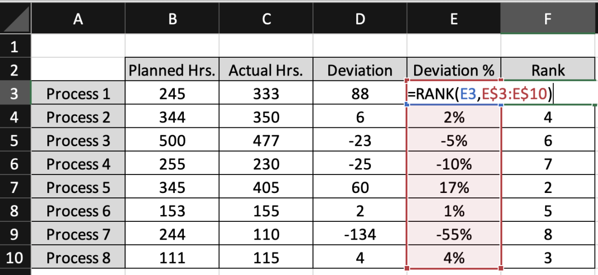 Rank PVA Deviations in Excel - 9