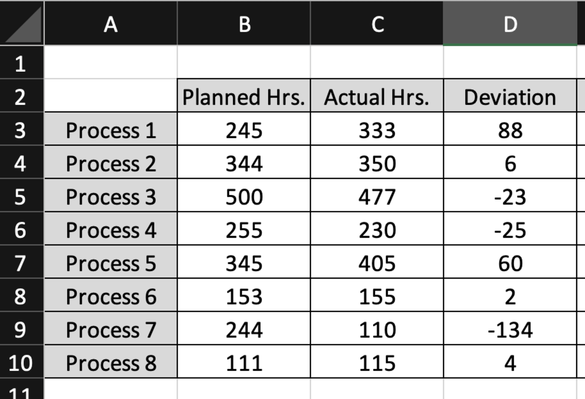 Rank PVA Deviations in Excel - 93