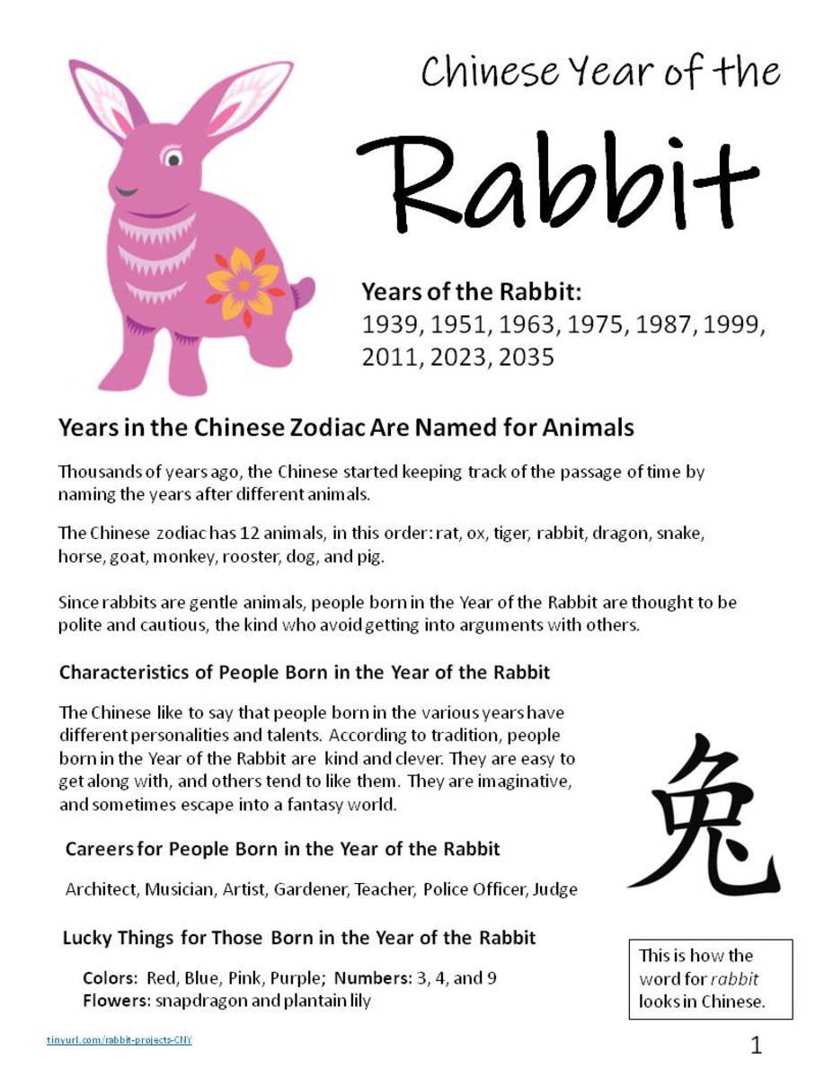 Year of the Rabbit information page