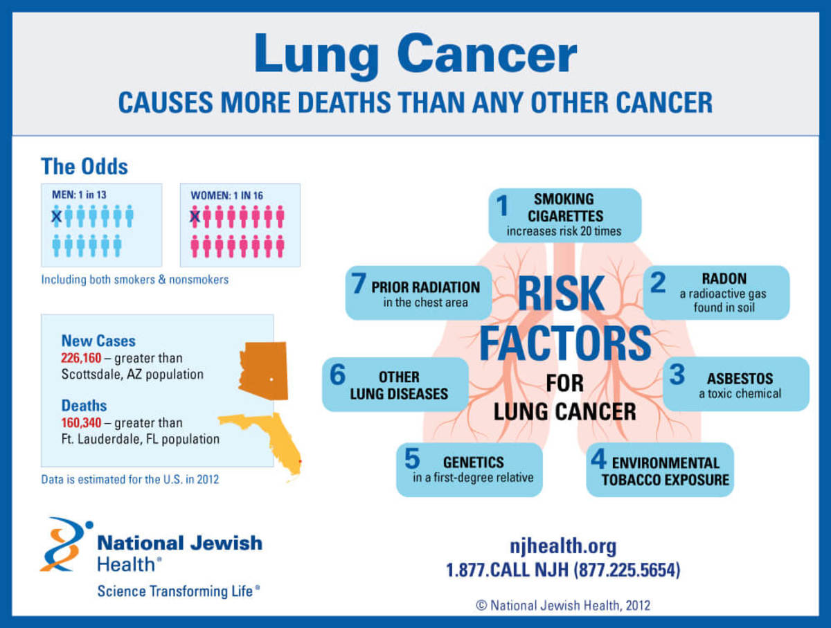 lowering-the-lung-cancer-burden-in-lower-alabama-risk-factors-and-evidence-from-recent-studies