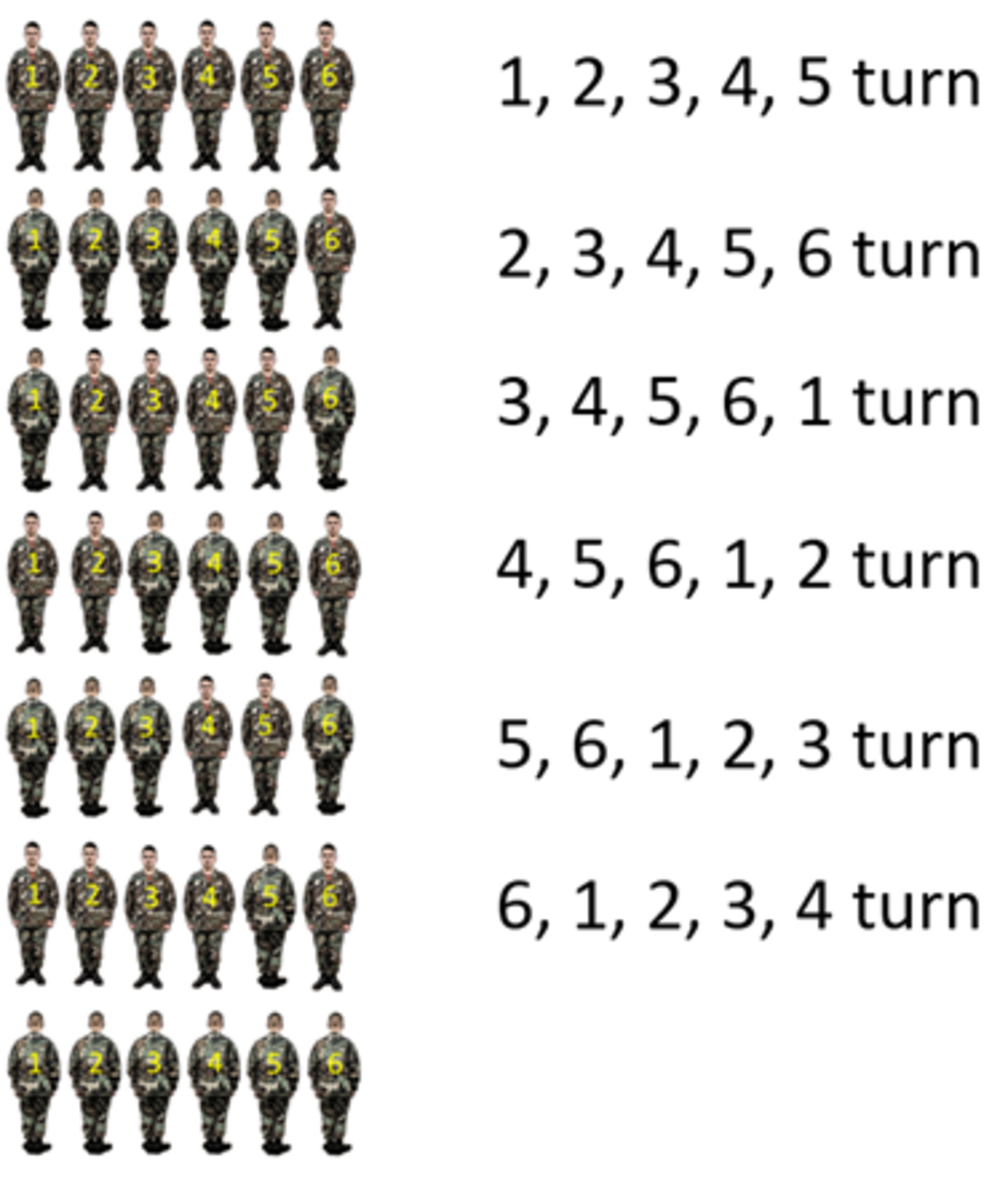 The mathematics of 'About, Face! ' HubPages