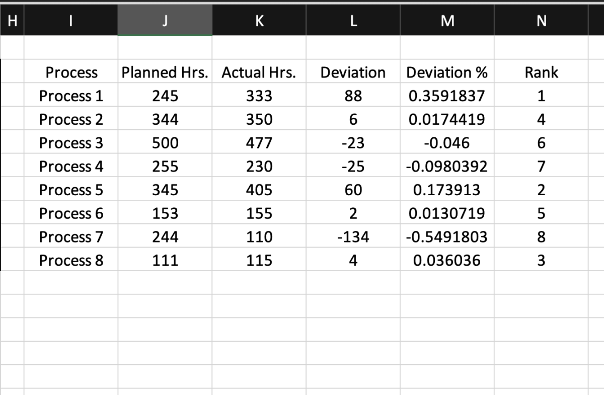 Display Table Data With the TAKE Function in Excel - 28