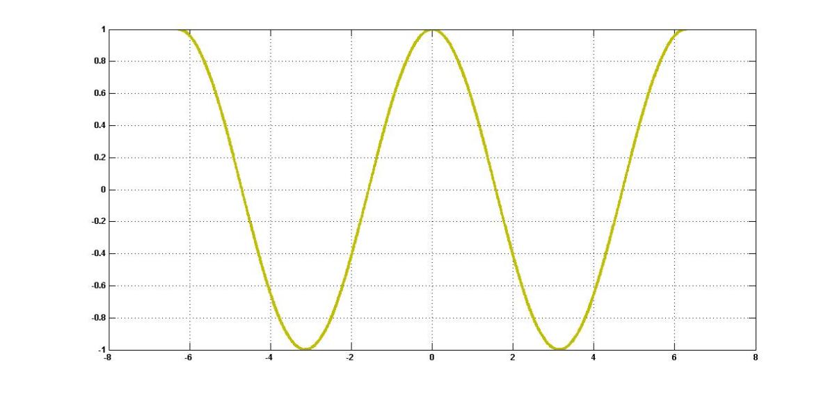 Trigonometric Functions - HubPages