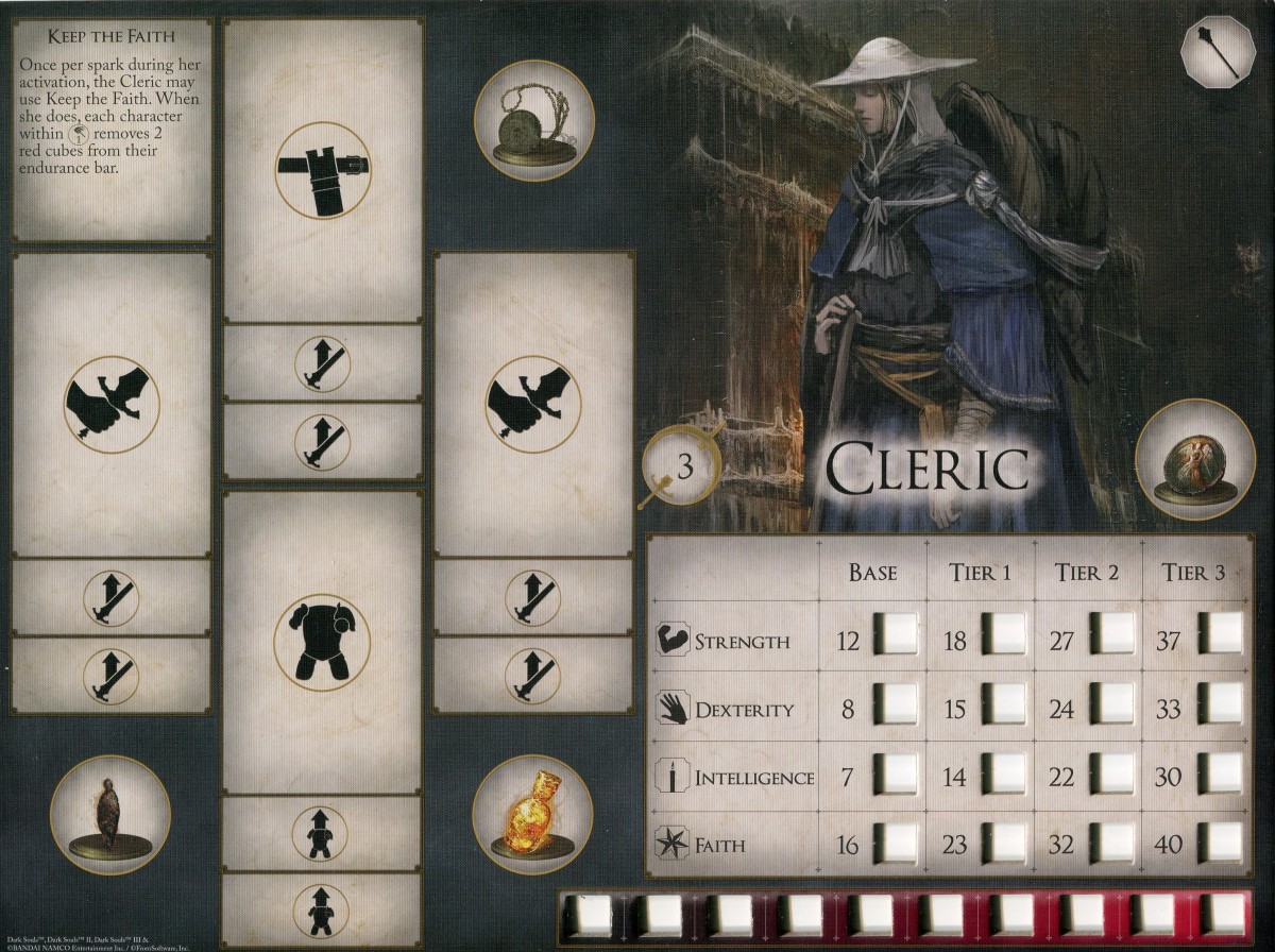 The Cleric's character sheet.