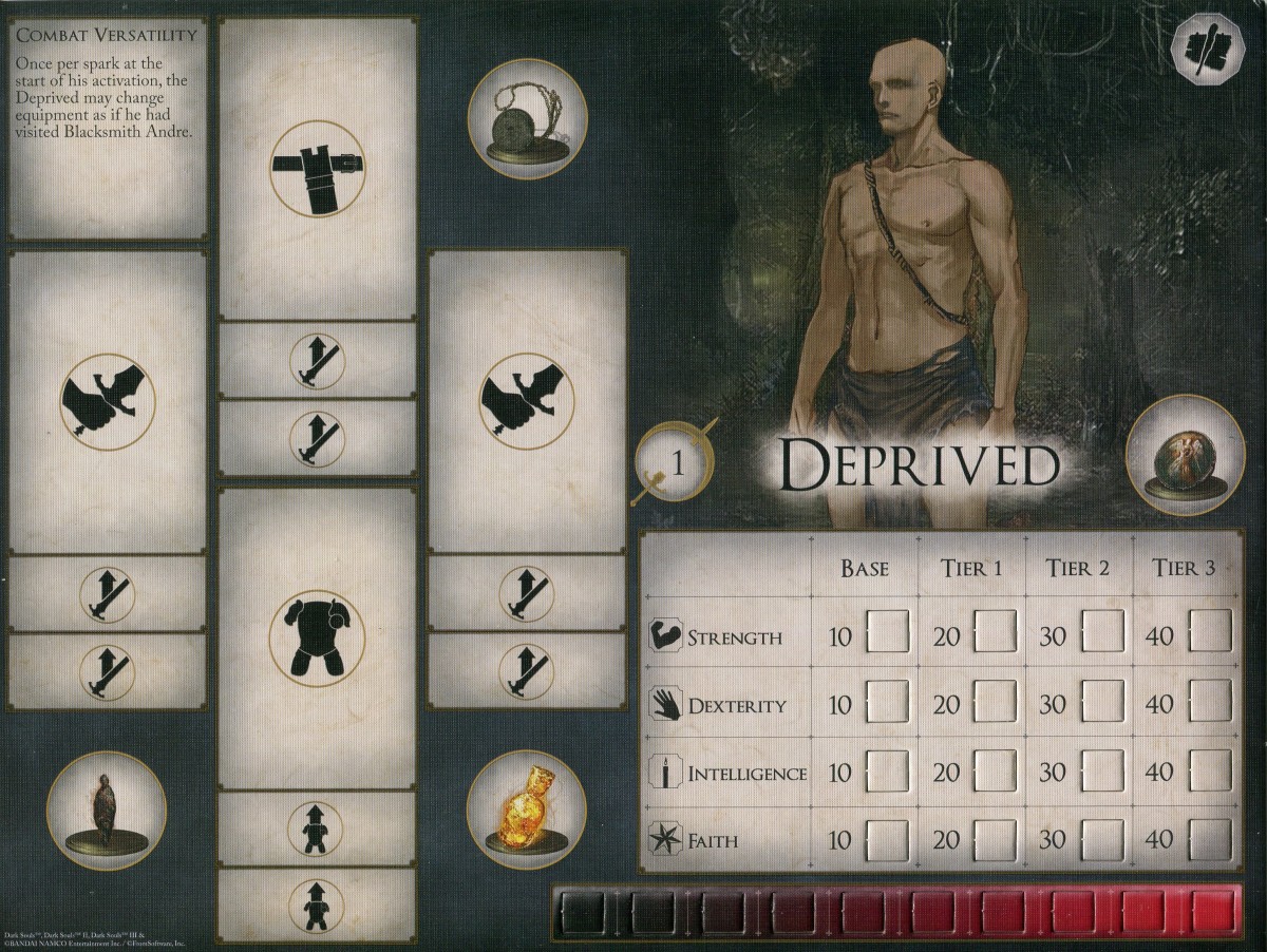 The Deprived's character sheet.