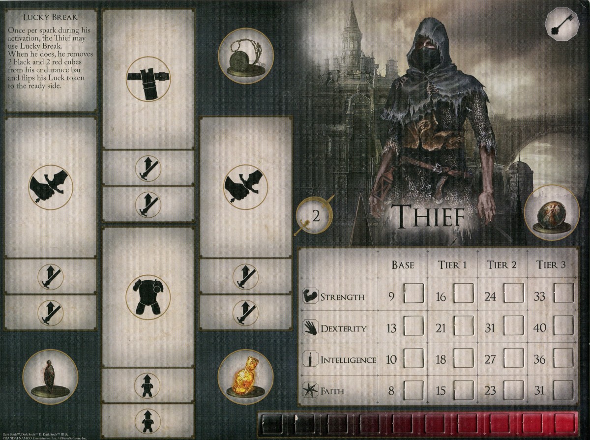 The Thief's character sheet.
