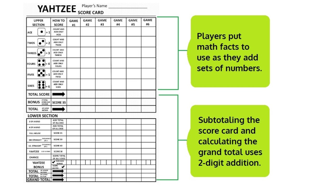 The Yahtzee Game scoring card offers lots of opportunities for players to practice their addition math facts!