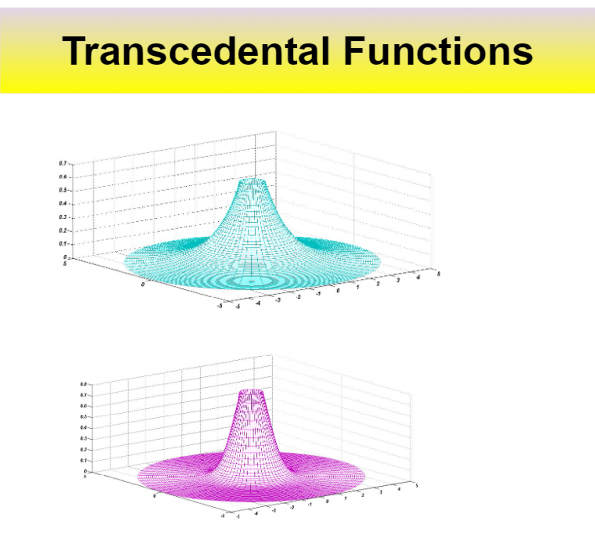 What are Transcendental Functions?