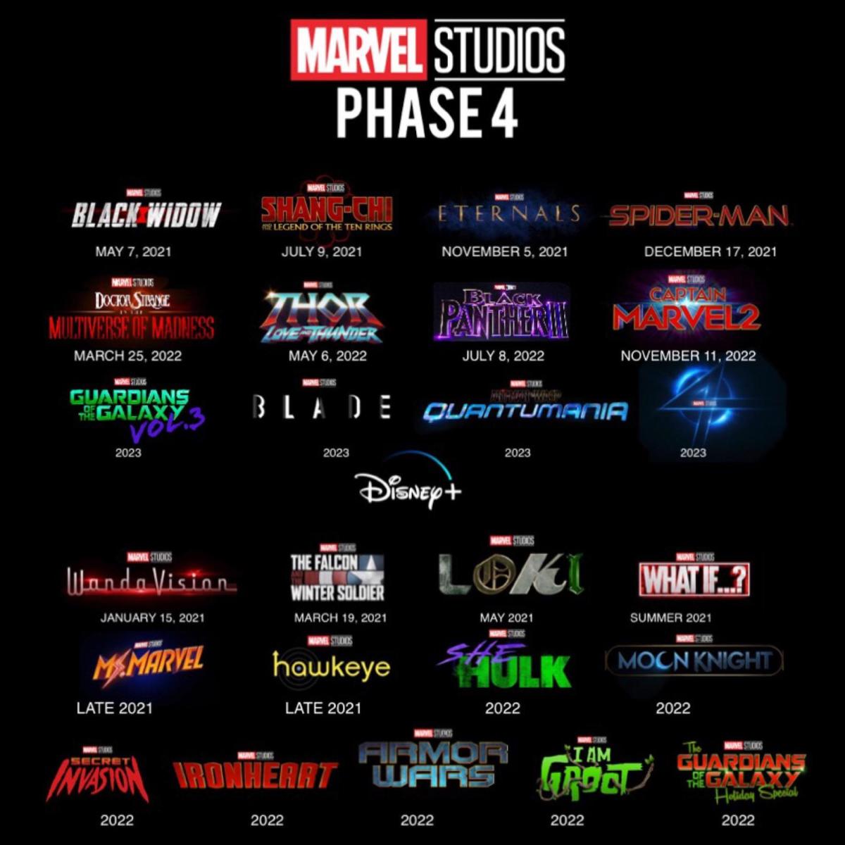 The timeline for Phase 4 and suspected movies and TV shows to be released.