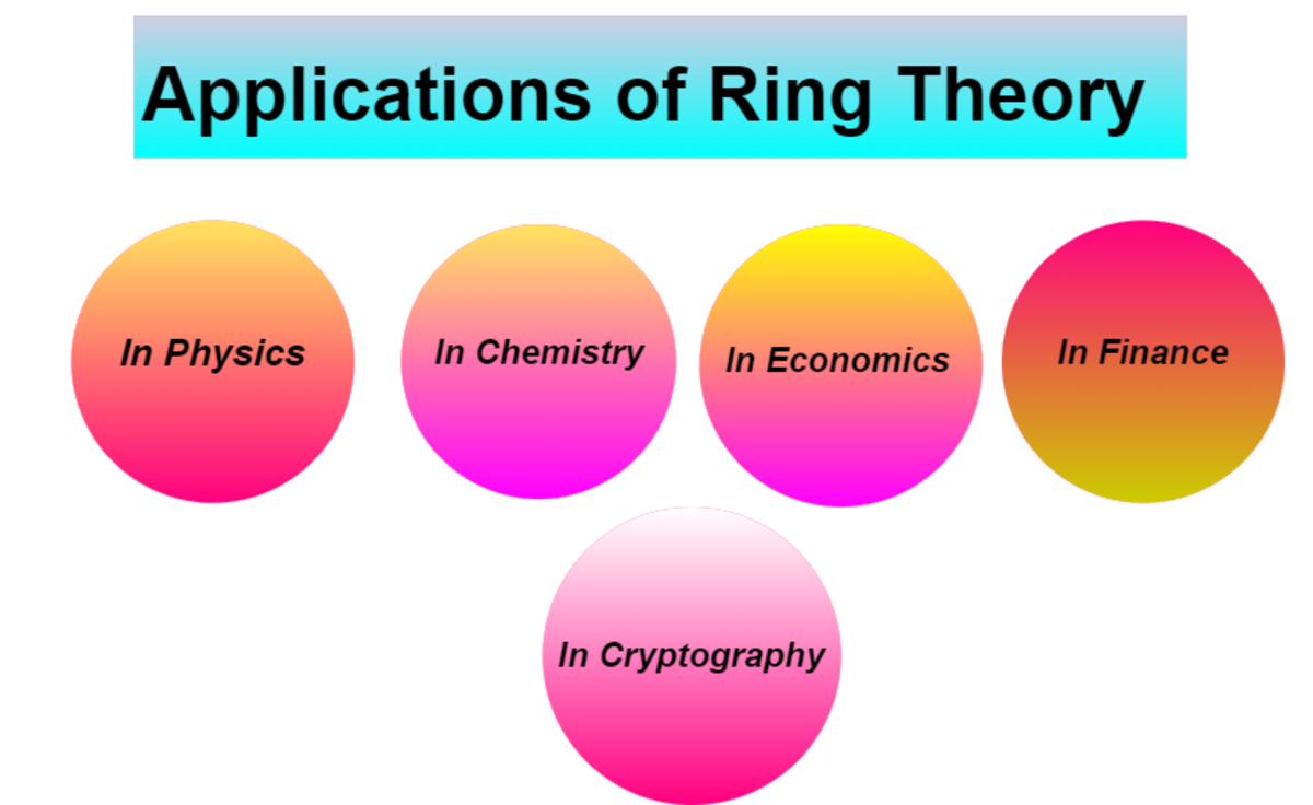 Applications of Ring Theory