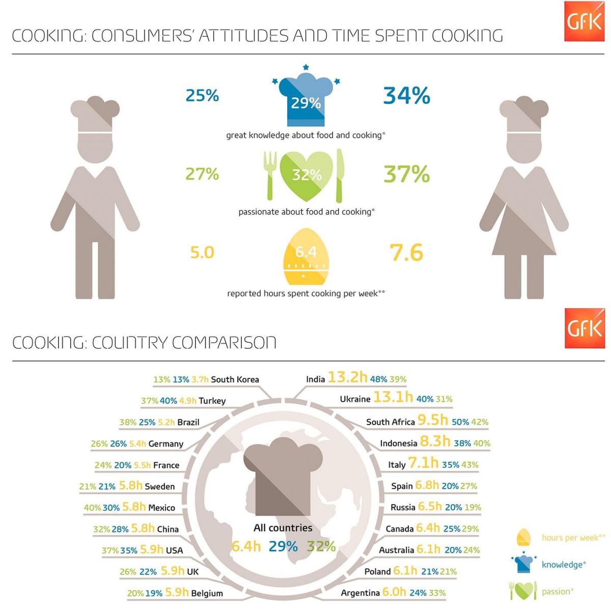 Comparative cooking data 