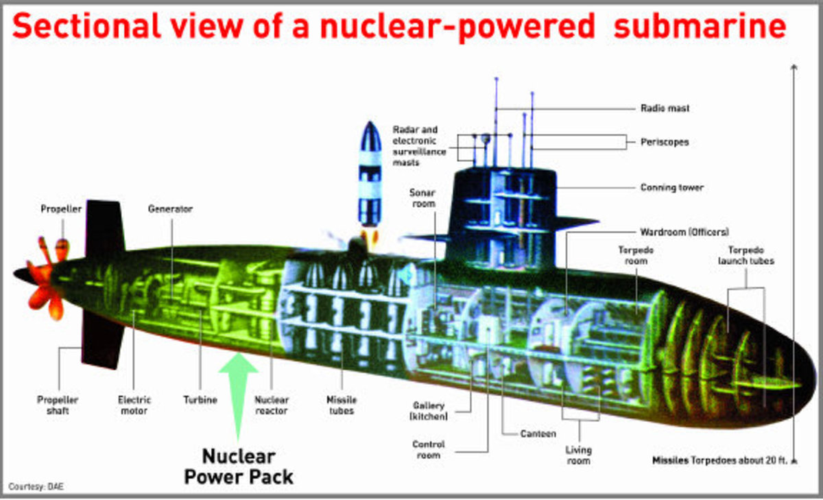 Nuclear Propulsion System