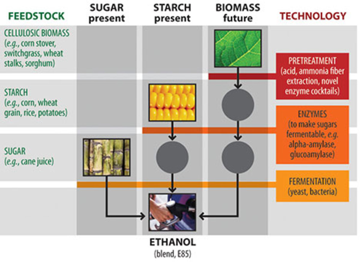 ethanol-and-other-fuel-alternatives