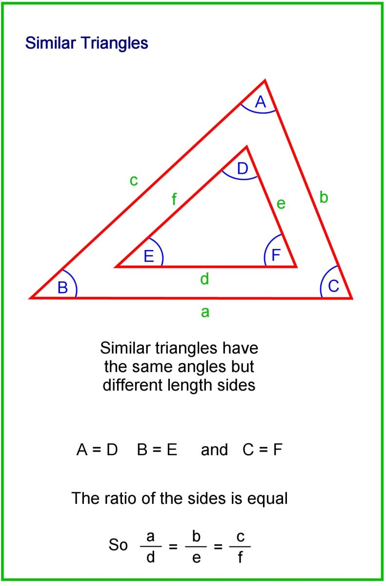 Similar triangles have the same angles but different length sides.
