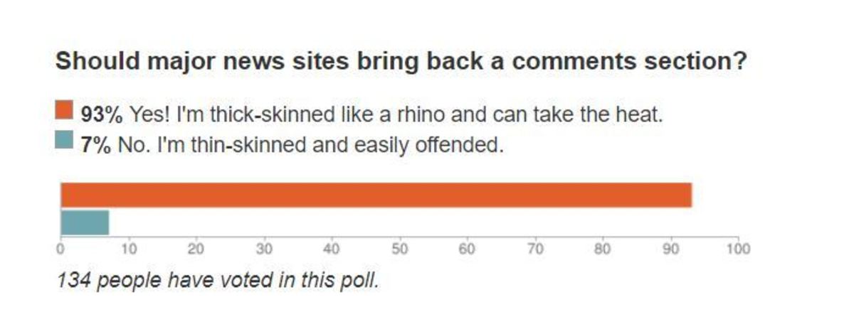 Source: Lorri G Article on Turbo Future entitled "5 Reasons Major Sites Should Bring Back Comment Sections" written in Jan. 2021