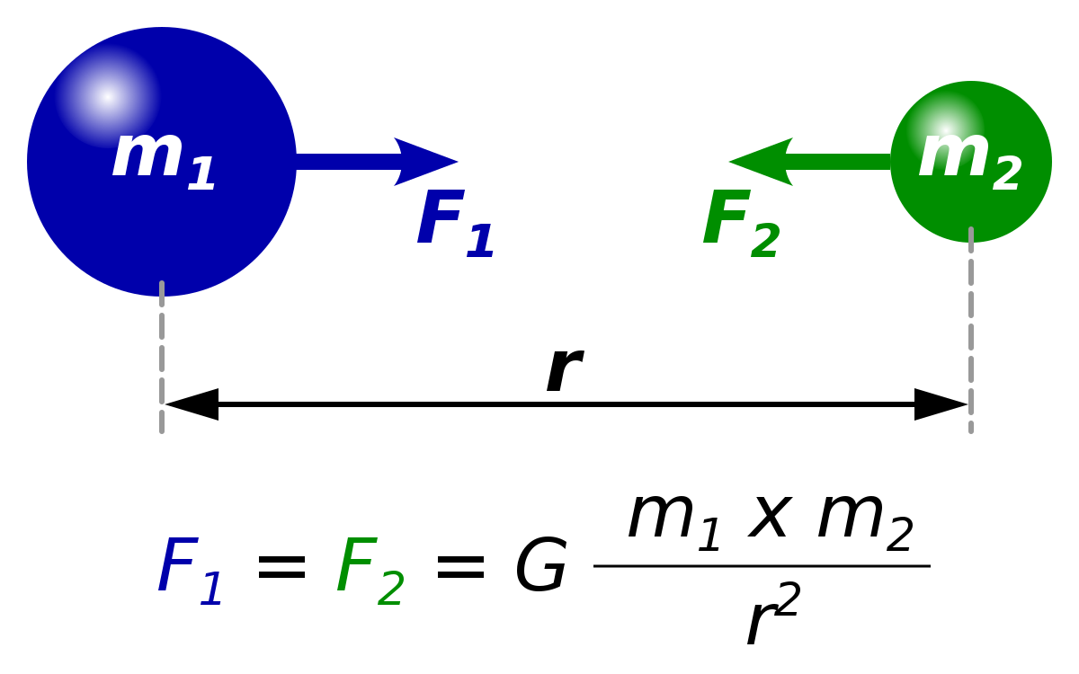 Basic Mechanics Gravity And Newton s Law Of Gravitation Owlcation