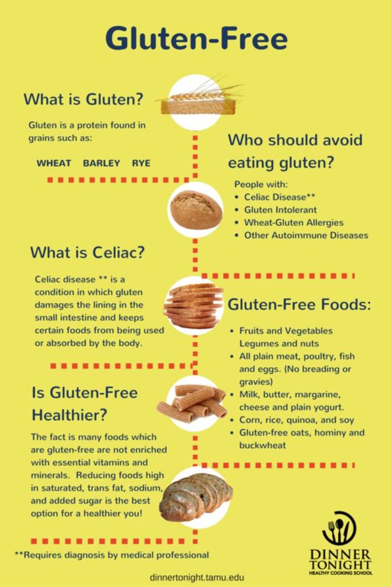 gluten-intolerance-and-gluten-free-diet