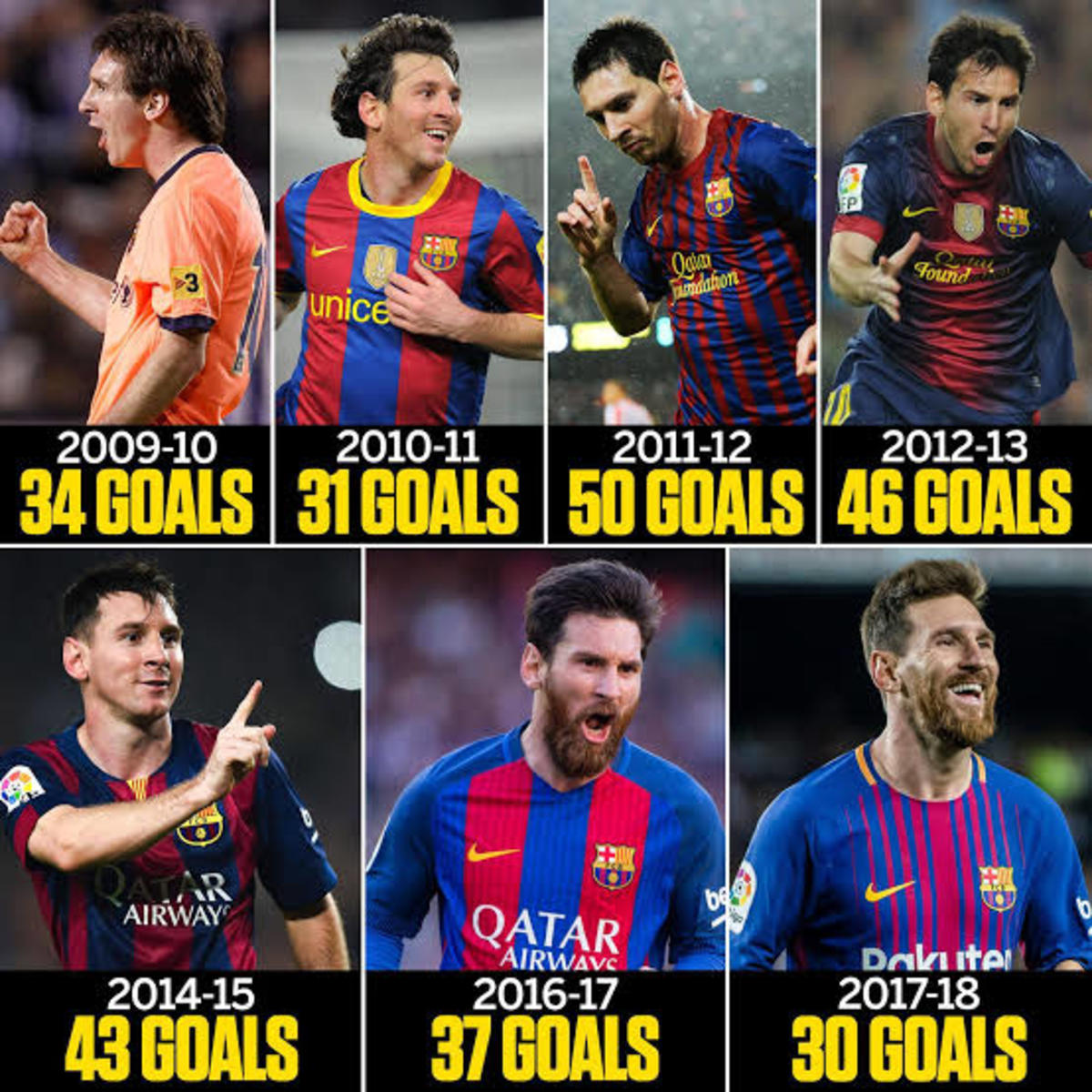 Lionel Messi's Unbreakable Records: A Glimpse into His Legendary Career 10