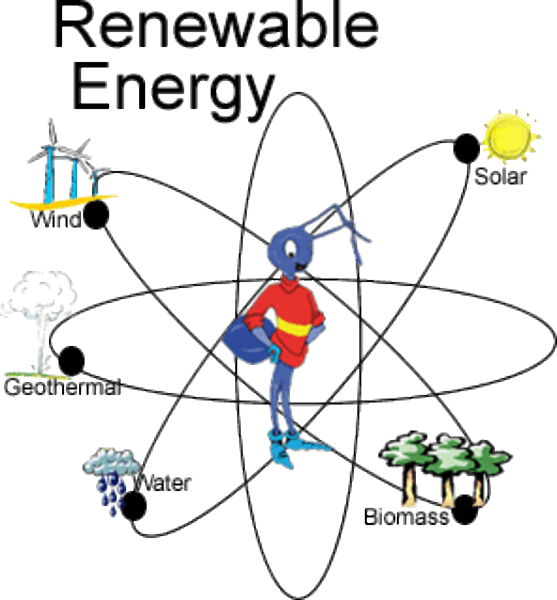 elements-of-renewable-energy
