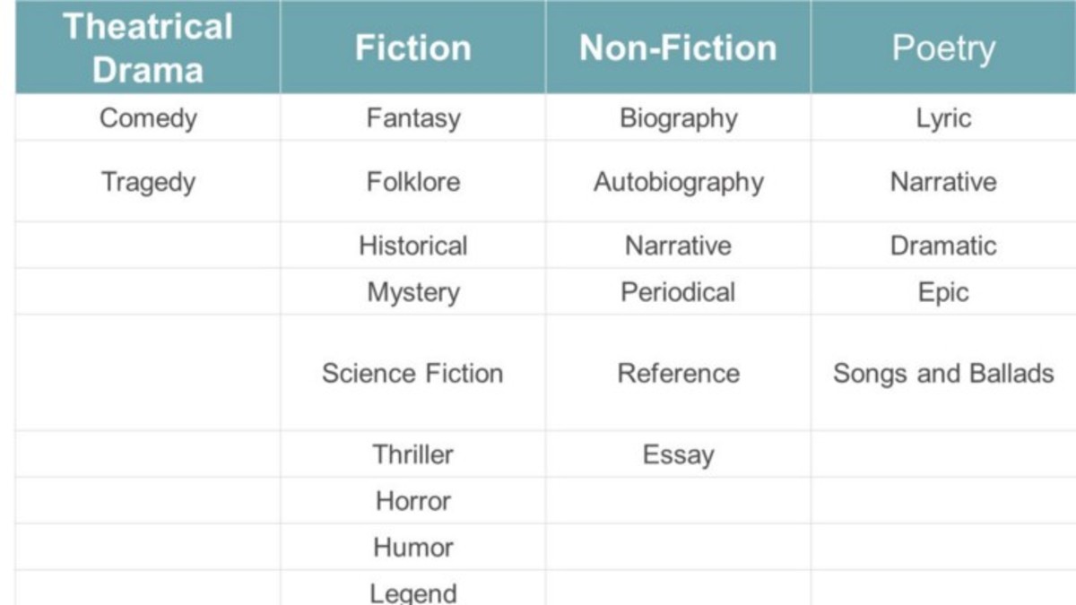 a-glossary-of-essential-literary-terms-for-fiction-writers