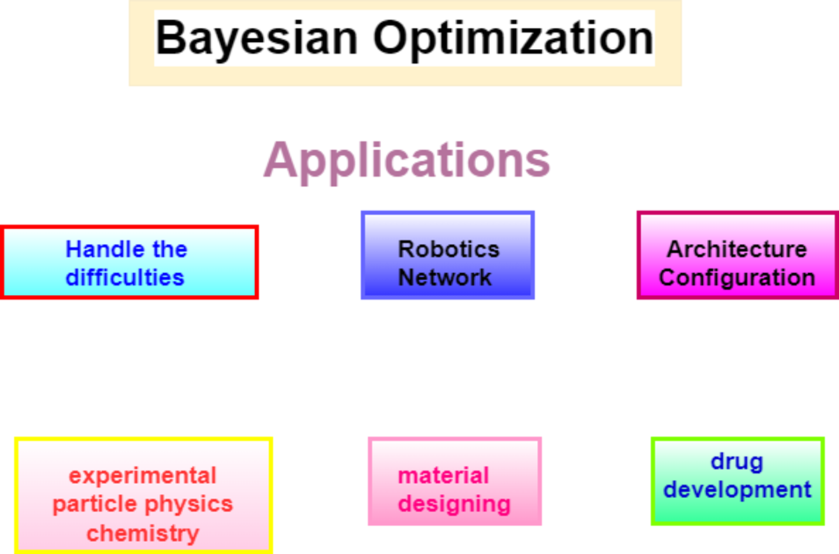Figure: Bayesian Optimization 