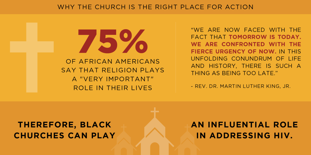 Why the Church Is the Right  Place for Action