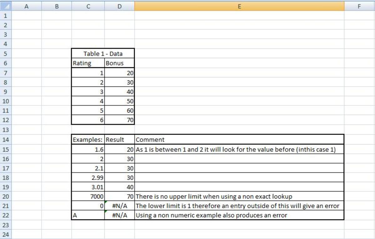 How do you use Microsoft Excel VLOOKUP? - HubPages