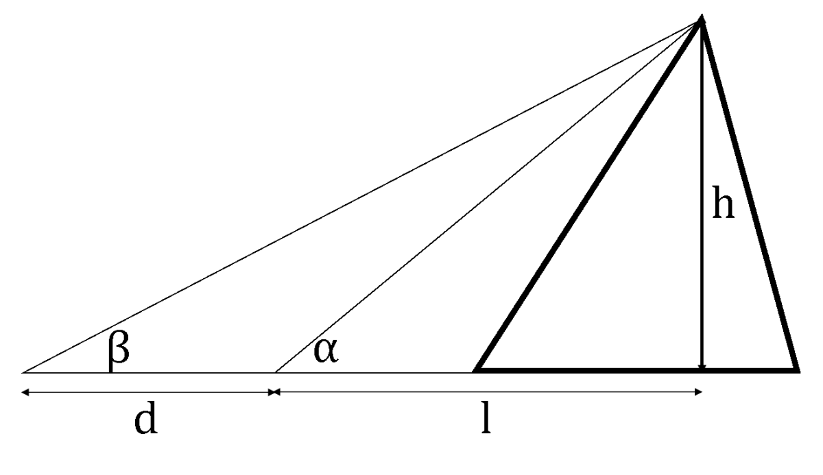 How to Measure the Height of a Tall Building or Mountain Owlcation