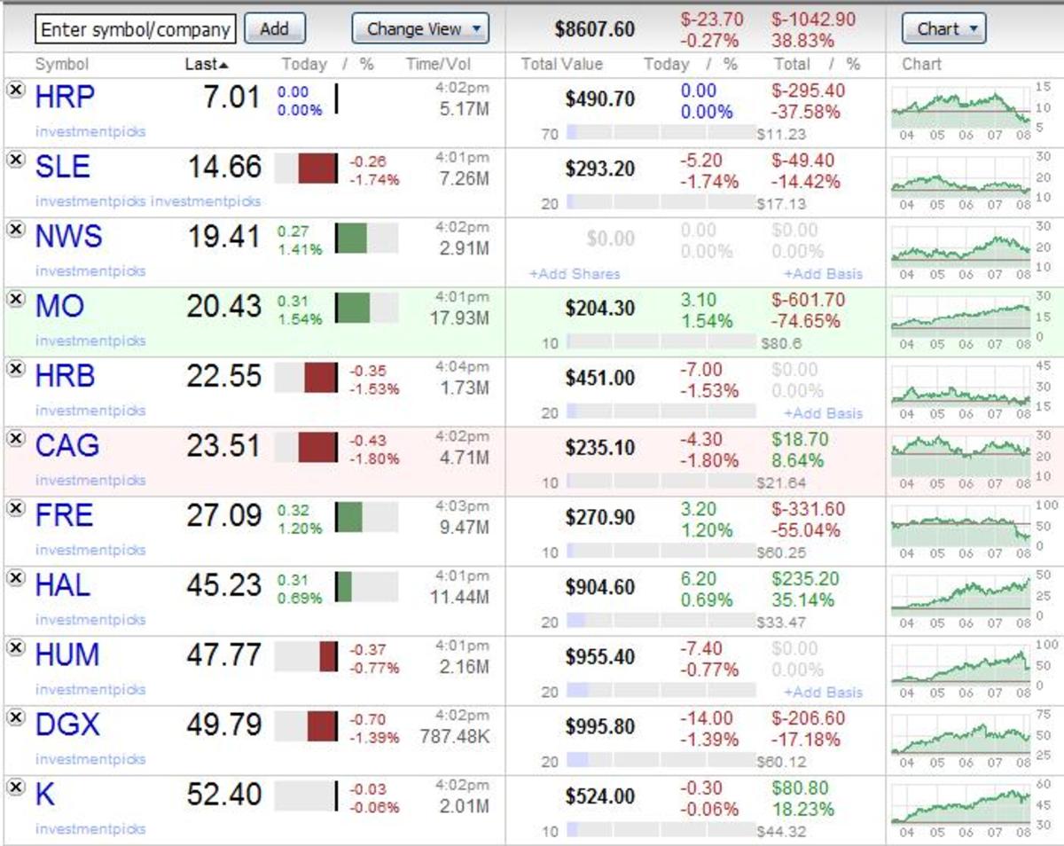 Stock Market Simulations: What They Teach and Don't Teach Kids - HubPages