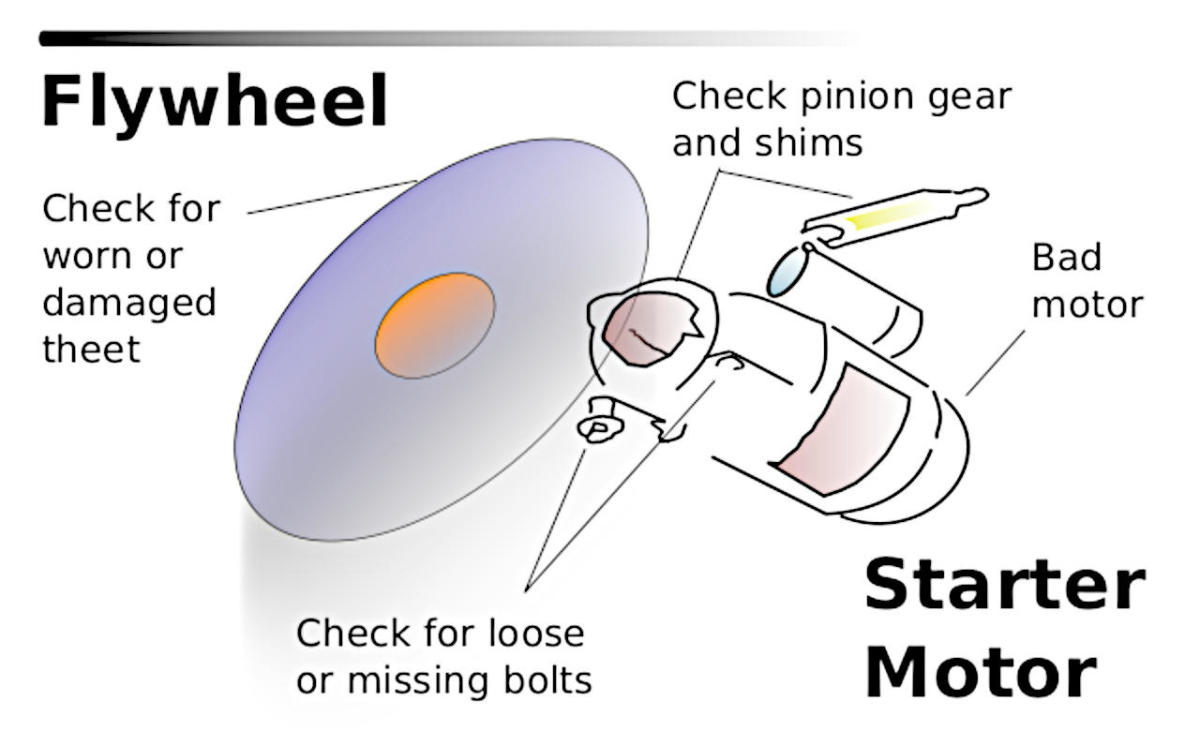 Diagnosing and Fixing a Grinding Noise When Starting Your Car AxleAddict